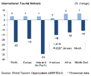 bild UNWTO Barometer.PNG